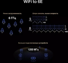 Сетевой адаптер Wi-Fi + Bluetooth MERCUSYS MA86XE
