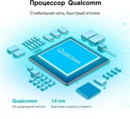 Роутер TP-Link Archer AX72