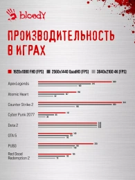 Intel Core I7-13700F