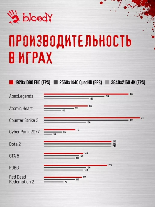 Intel Core I7-13700F
