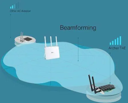 Сетевой адаптер Wi-Fi TP-LINK Archer T4E